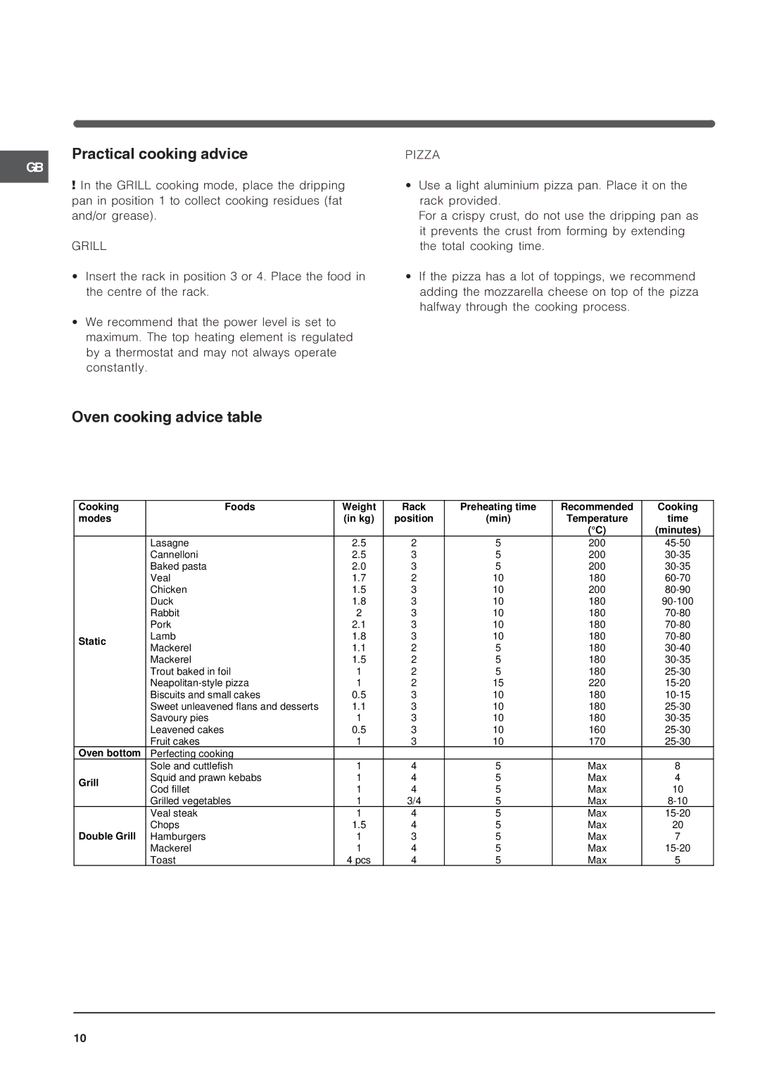 Indesit IS50D1 specifications Practical cooking advice, Oven cooking advice table 