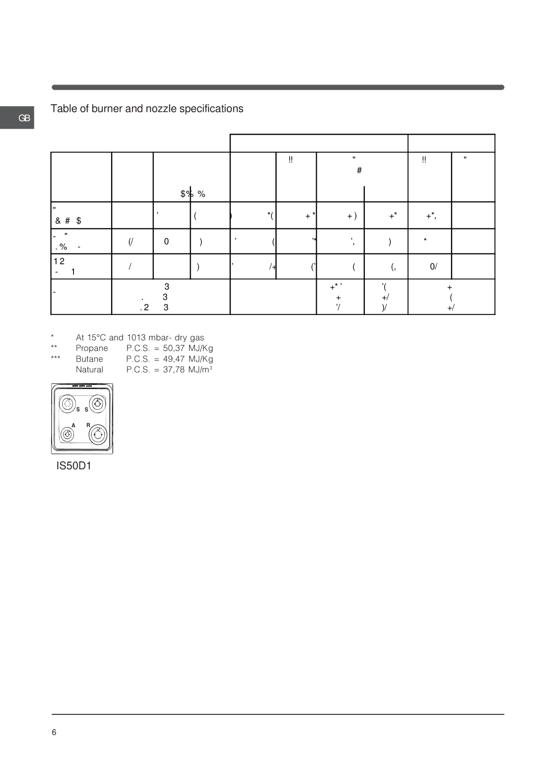 Indesit IS50D1 Table of burner and nozzle specifications 