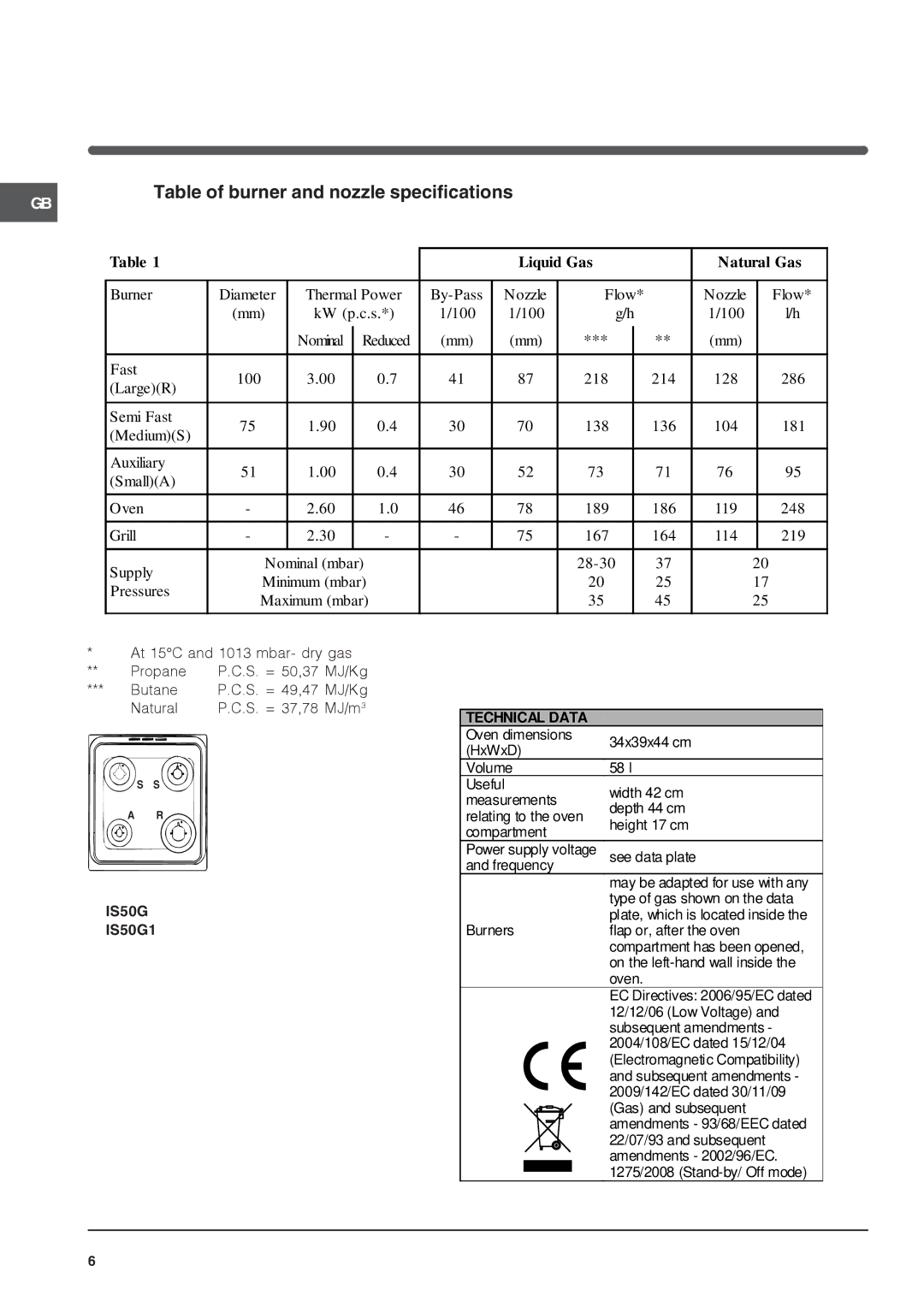 Indesit Table of burner and nozzle specifications, IS50G1 