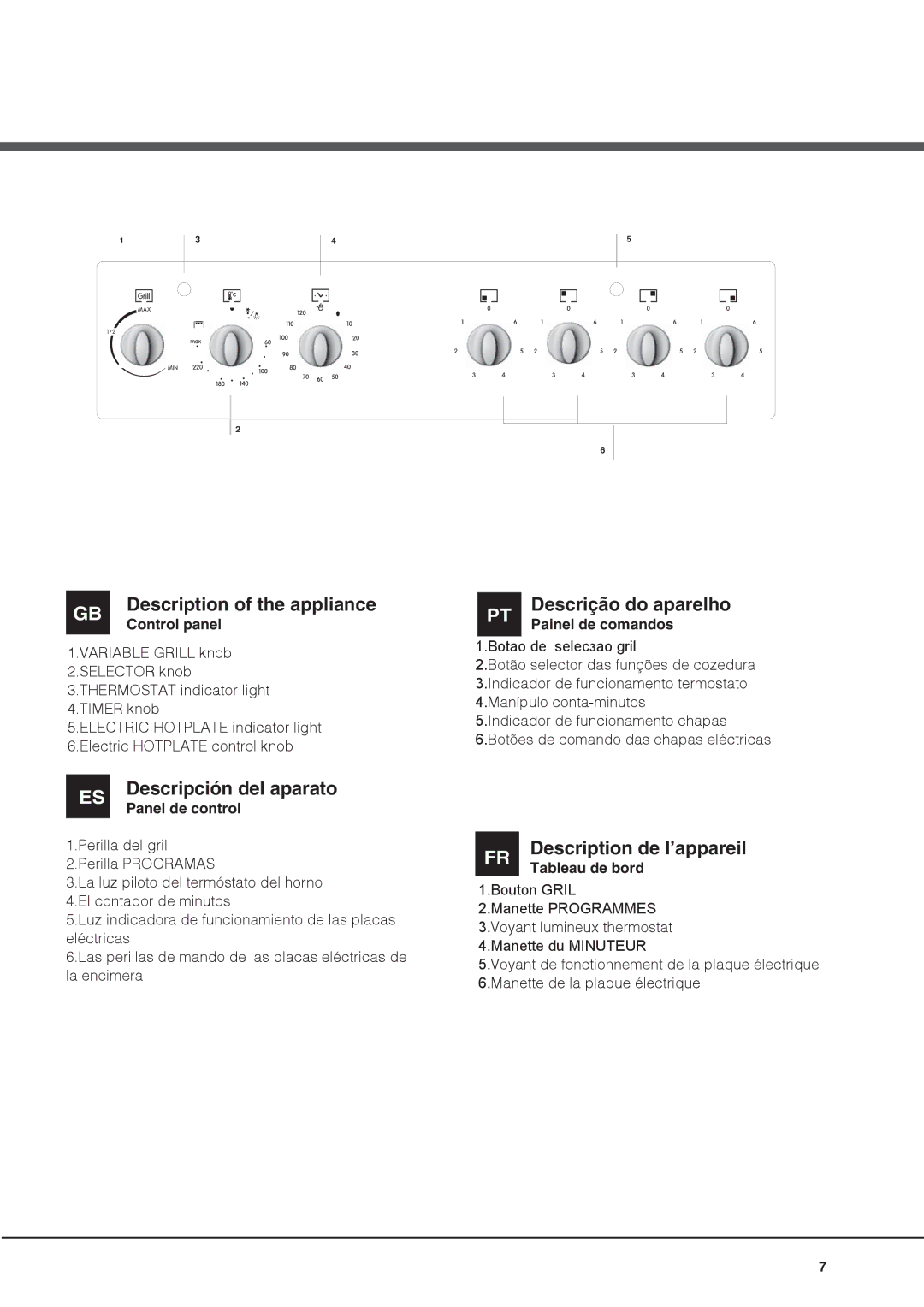 Indesit IS60C1 S manual Descripción del aparato, Descrição do aparelho 