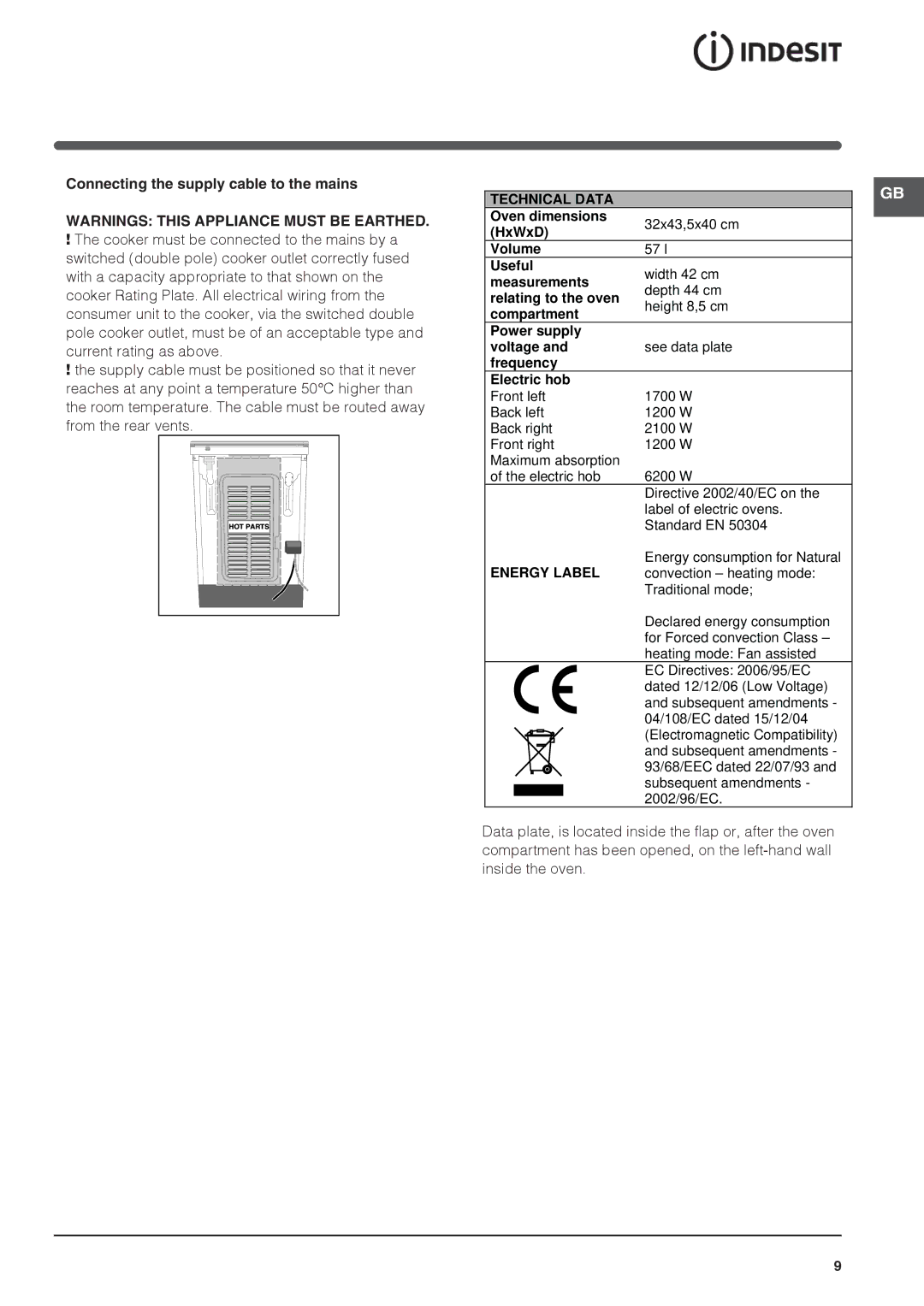 Indesit IS60C1 S manual Connecting the supply cable to the mains, Technical Data 