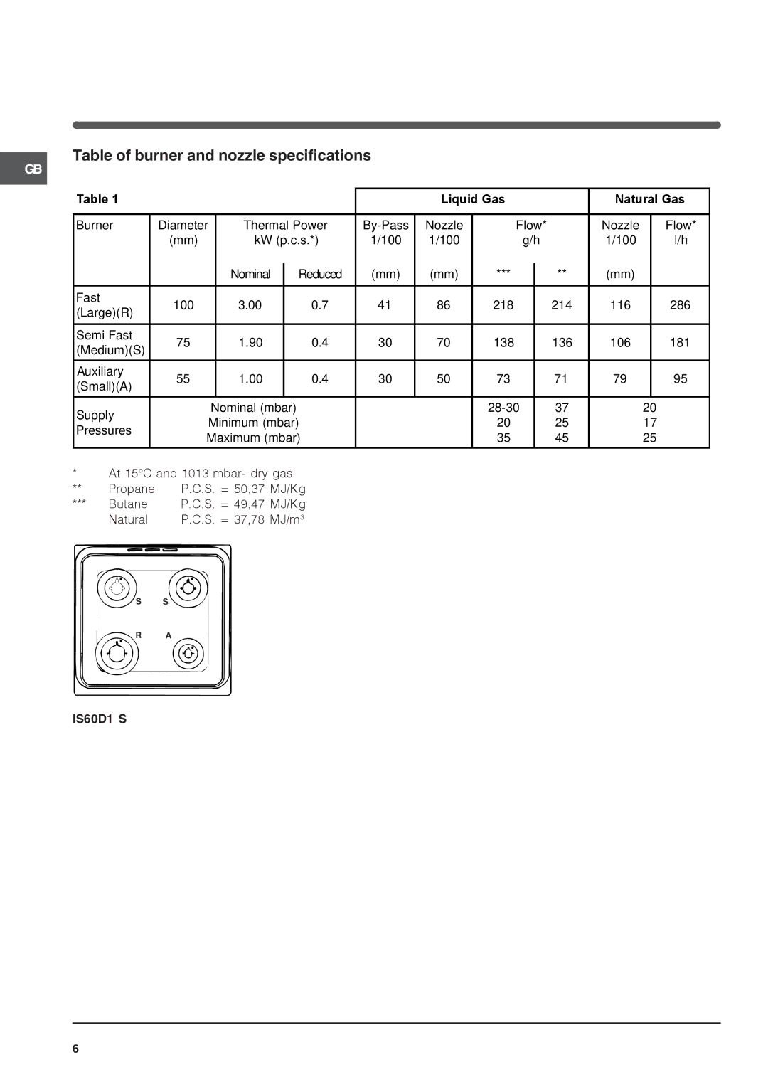 Indesit IS60D1 S Table of burner and nozzle specifications 