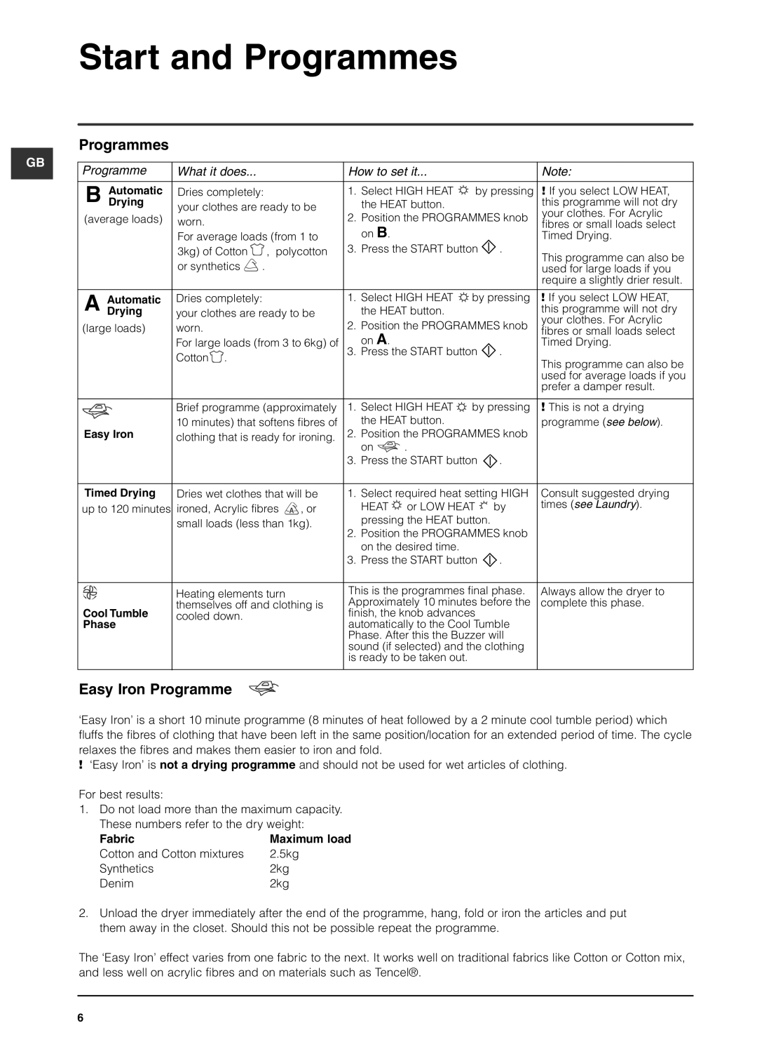 Indesit ISA60V manual Programmes, Easy Iron Programme, Fabric 