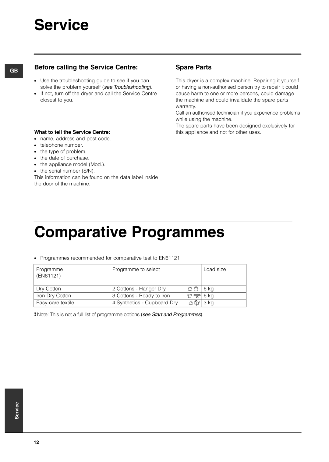 Indesit ISL66CX, ISL65C manual Comparative Programmes, Before calling the Service Centre, Spare Parts 