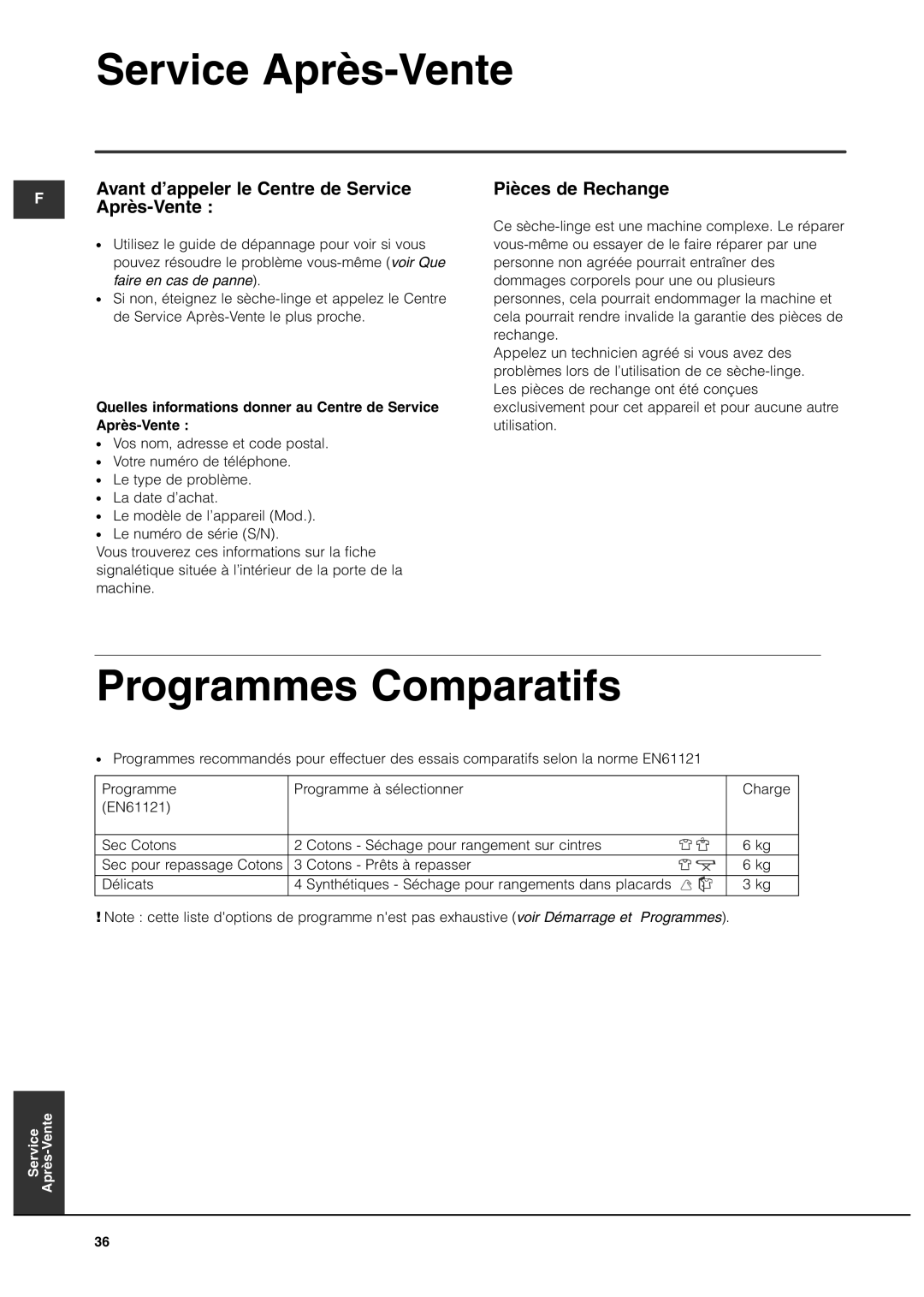 Indesit ISL66CX, ISL65C Programmes Comparatifs, Avant d’appeler le Centre de Service Après-Vente, Pièces de Rechange 