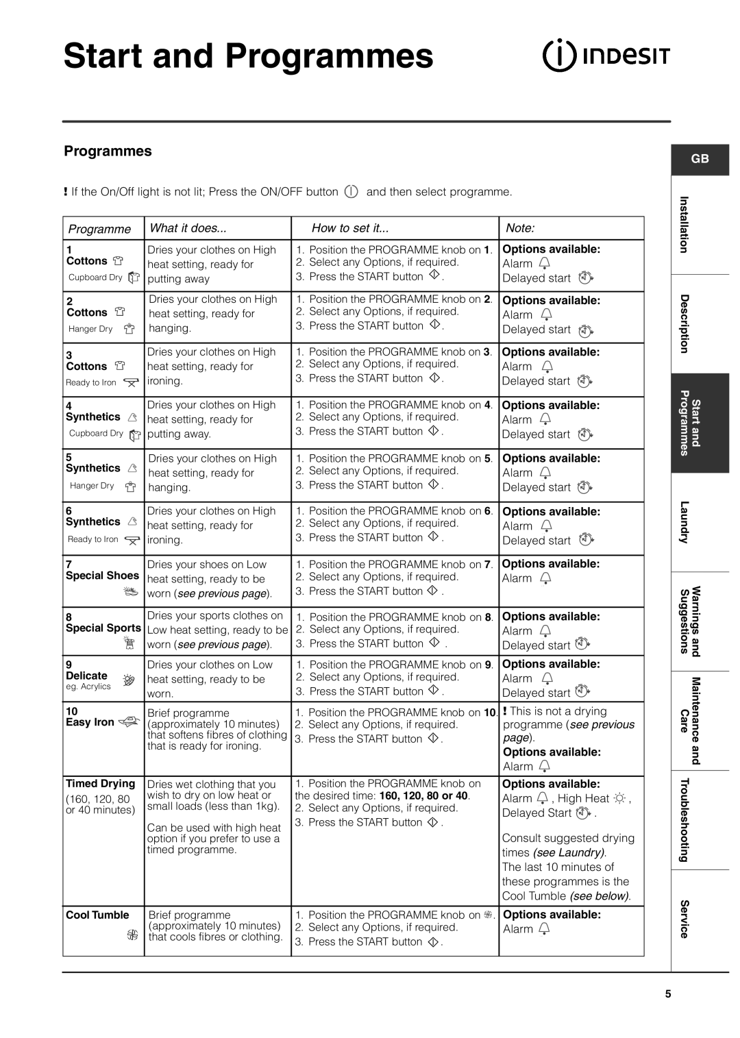 Indesit ISL65C, ISL66CX manual Programmes, Programme What it does How to set it, Options available, Programme see previous 