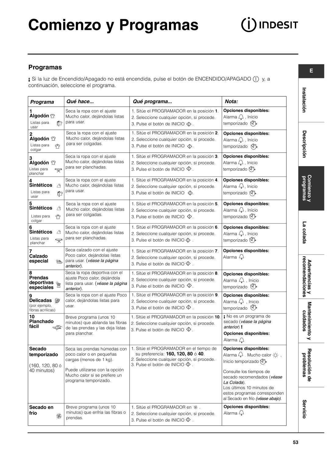 Indesit ISL65C, ISL66CX manual Programas, Programa Qué hace Qué programa Nota 