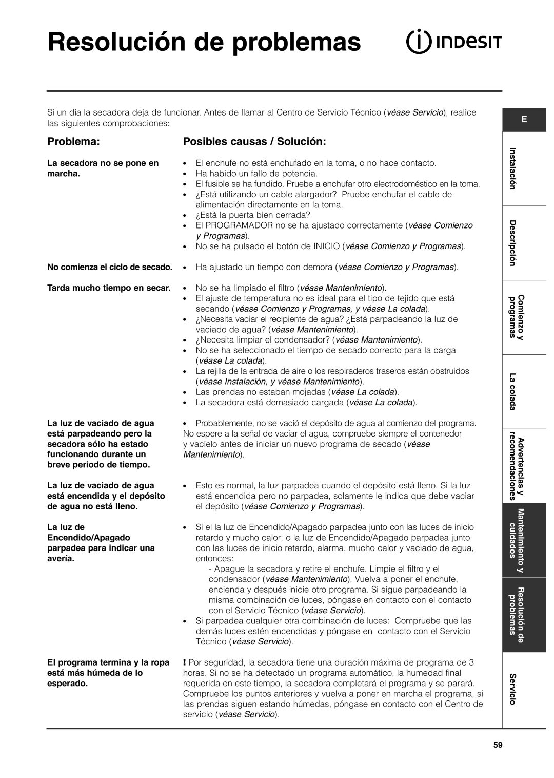 Indesit ISL65C, ISL66CX manual Resolución de problemas, Problema Posibles causas / Solución 