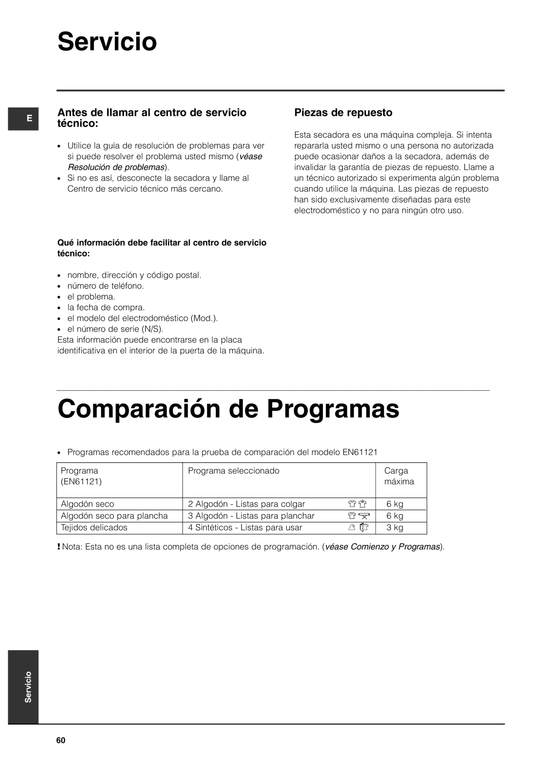 Indesit ISL66CX Servicio, Comparación de Programas, Antes de llamar al centro de servicio Técnico, Piezas de repuesto 