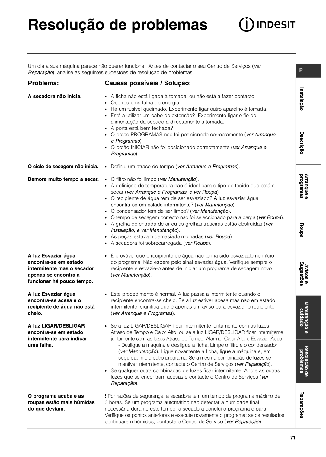 Indesit ISL65C, ISL66CX manual Resolução de problemas, Problema Causas possíveis / Solução 