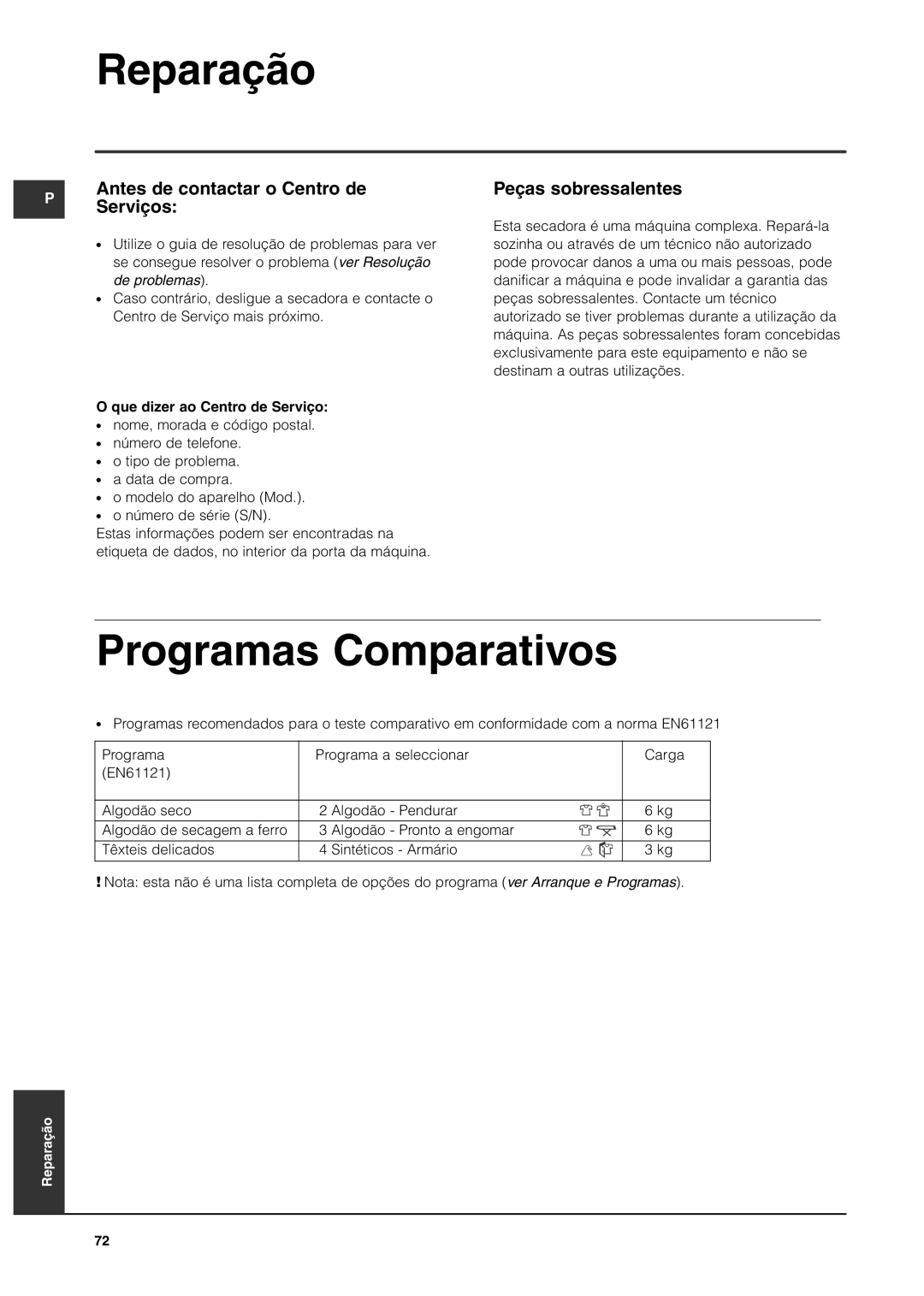 Indesit ISL66CX, ISL65C Reparação, Programas Comparativos, Antes de contactar o Centro de Serviços, Peças sobressalentes 