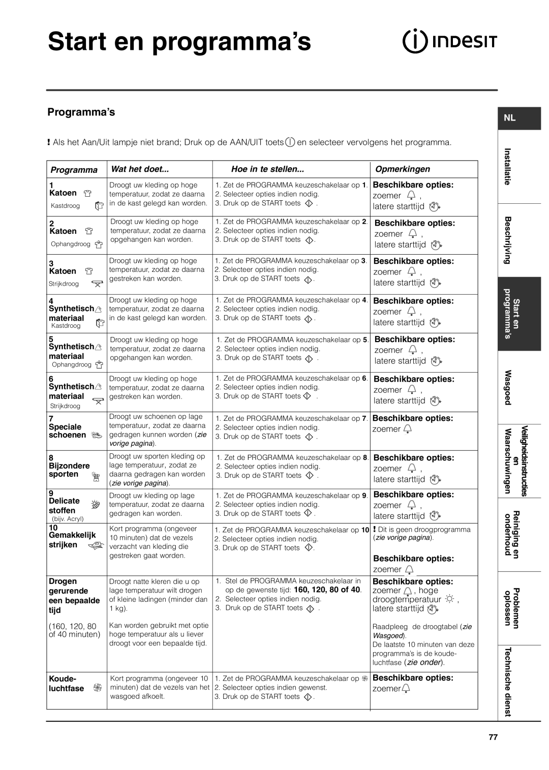 Indesit ISL65C, ISL66CX manual Programma’s, Programma Wat het doet Hoe in te stellen Opmerkingen, Beschikbare opties 