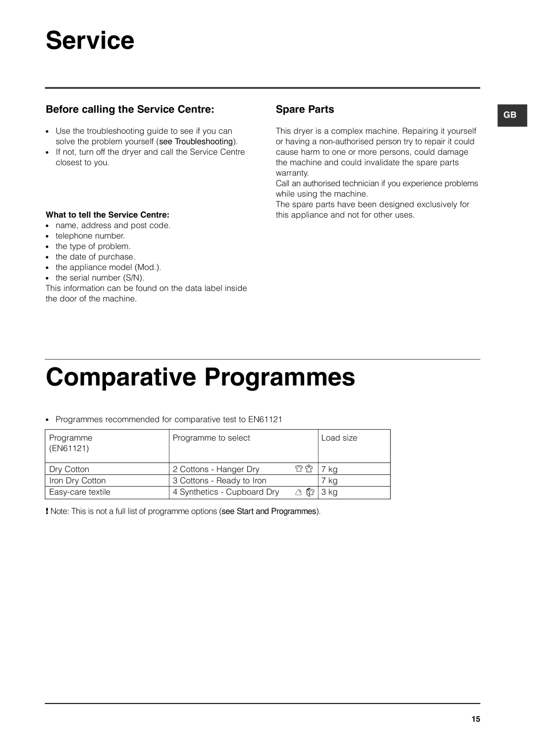 Indesit ISL70C Comparative Programmes, Before calling the Service Centre, Spare Parts, What to tell the Service Centre 