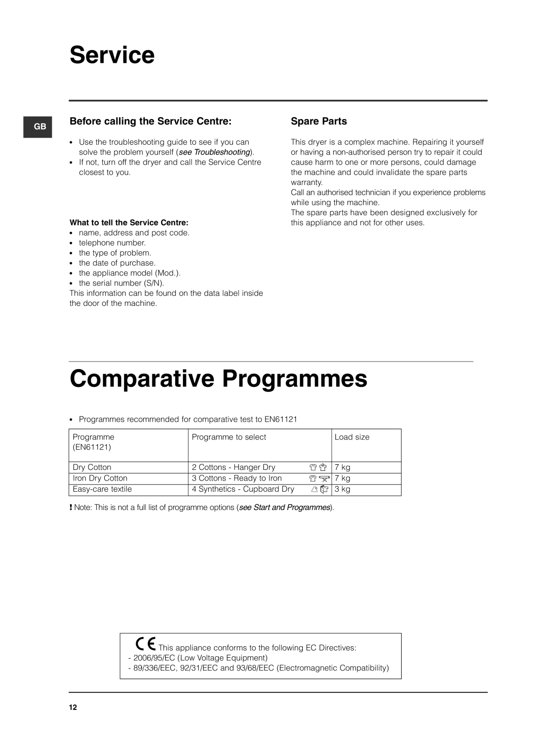 Indesit ISL79CS manual Comparative Programmes, Before calling the Service Centre, Spare Parts 