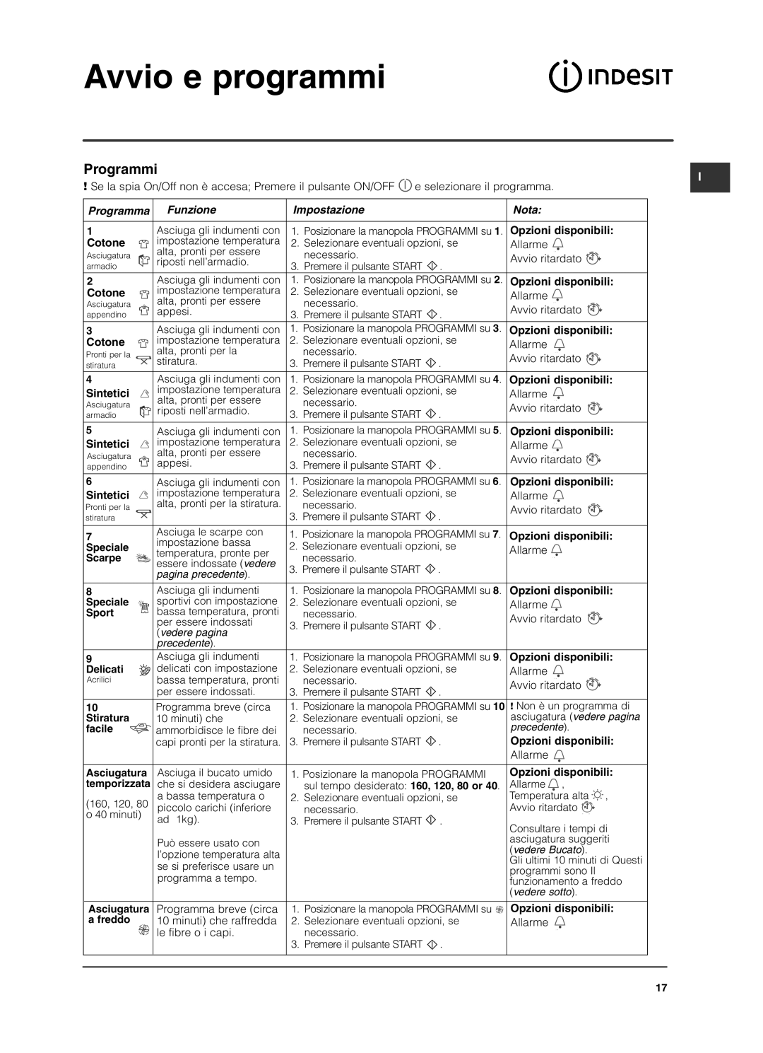 Indesit ISL79C Programmi, Programma Funzione Impostazione Nota, Opzioni disponibili Cotone, Opzioni disponibili Sintetici 