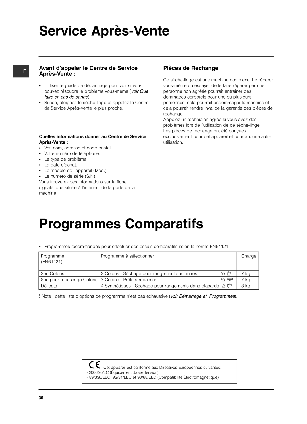 Indesit ISL79CS manual Programmes Comparatifs, Avant d’appeler le Centre de Service Après-Vente, Pièces de Rechange 