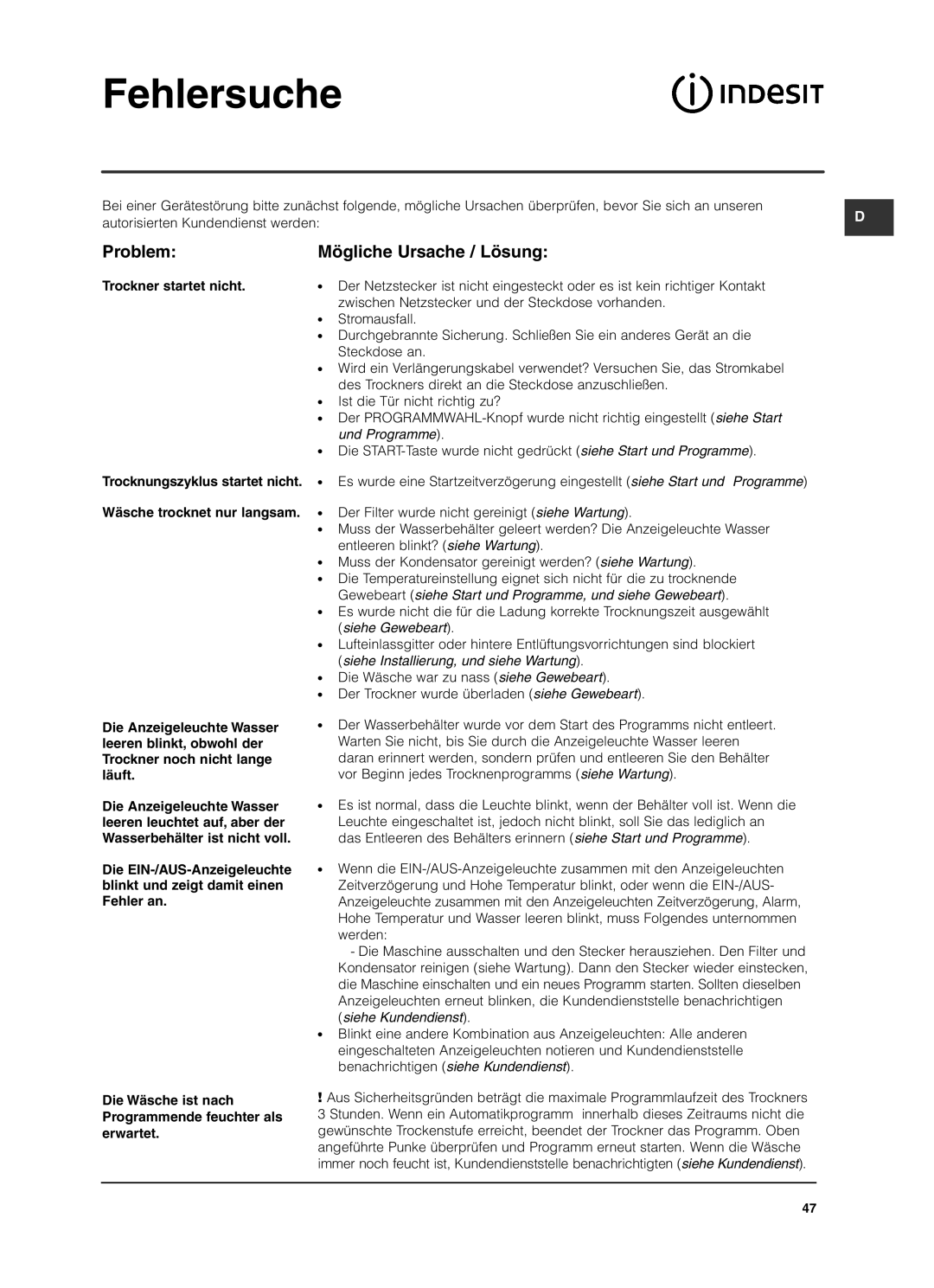 Indesit ISL79CS manual Fehlersuche, Problem Mögliche Ursache / Lösung, Autorisierten Kundendienst werden 