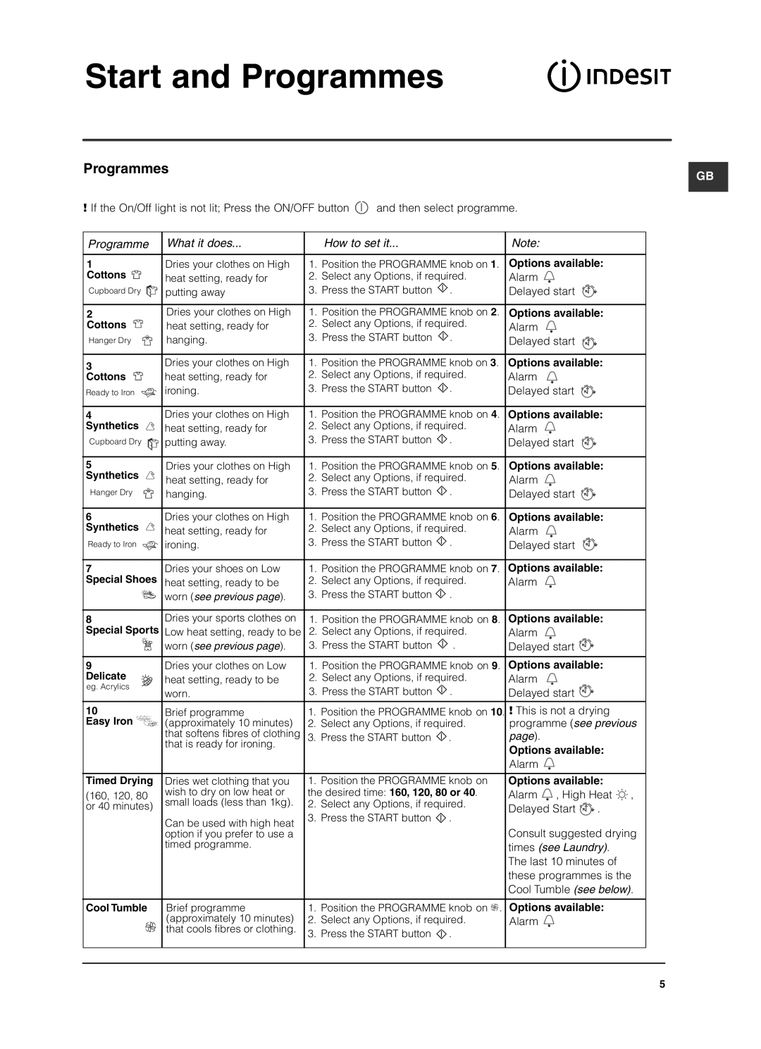 Indesit ISL79CS manual Programmes, Programme What it does How to set it, Options available, Programme see previous 