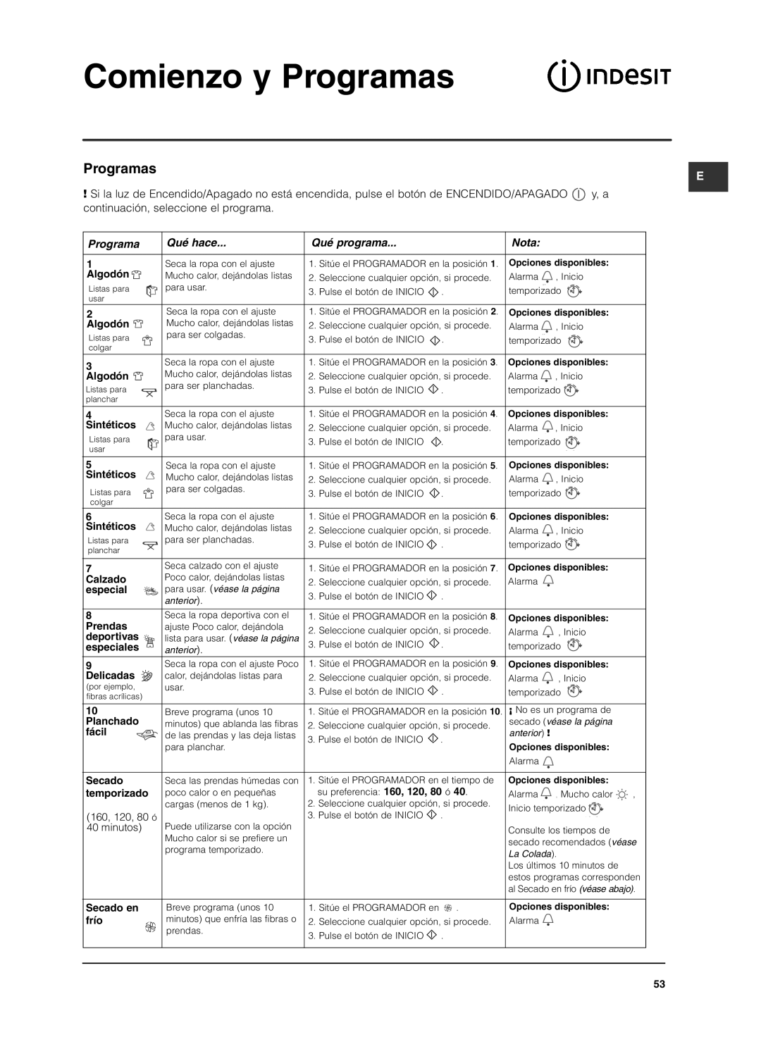 Indesit ISL79CS manual Programas, Programa Qué hace Qué programa Nota 