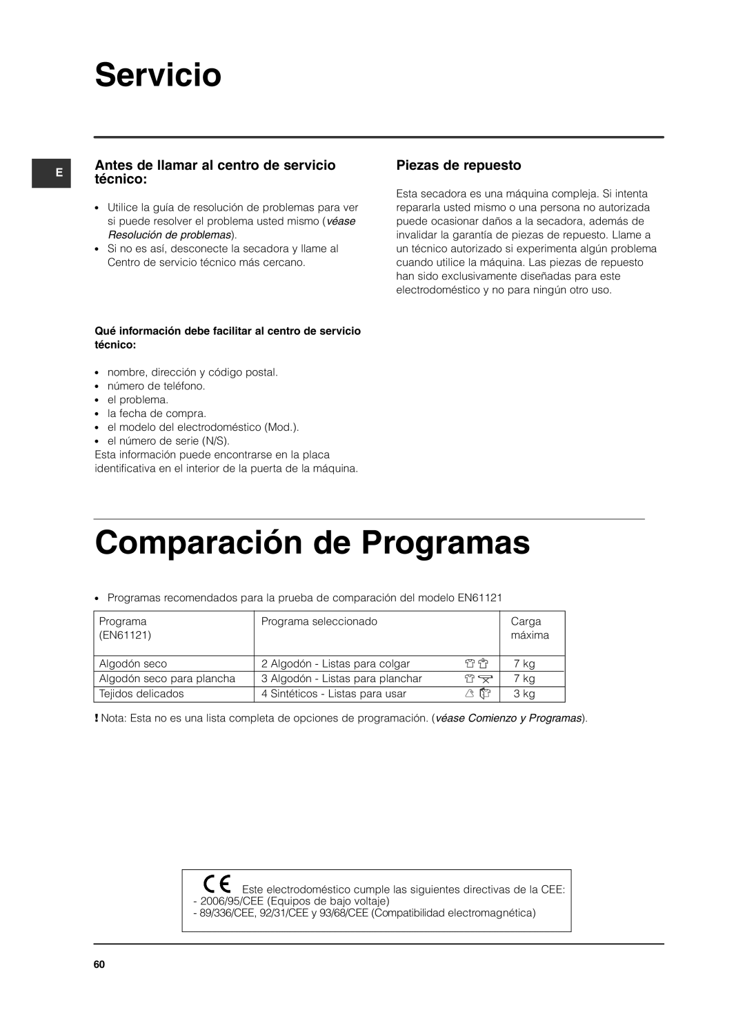 Indesit ISL79CS Servicio, Comparación de Programas, Antes de llamar al centro de servicio Técnico, Piezas de repuesto 