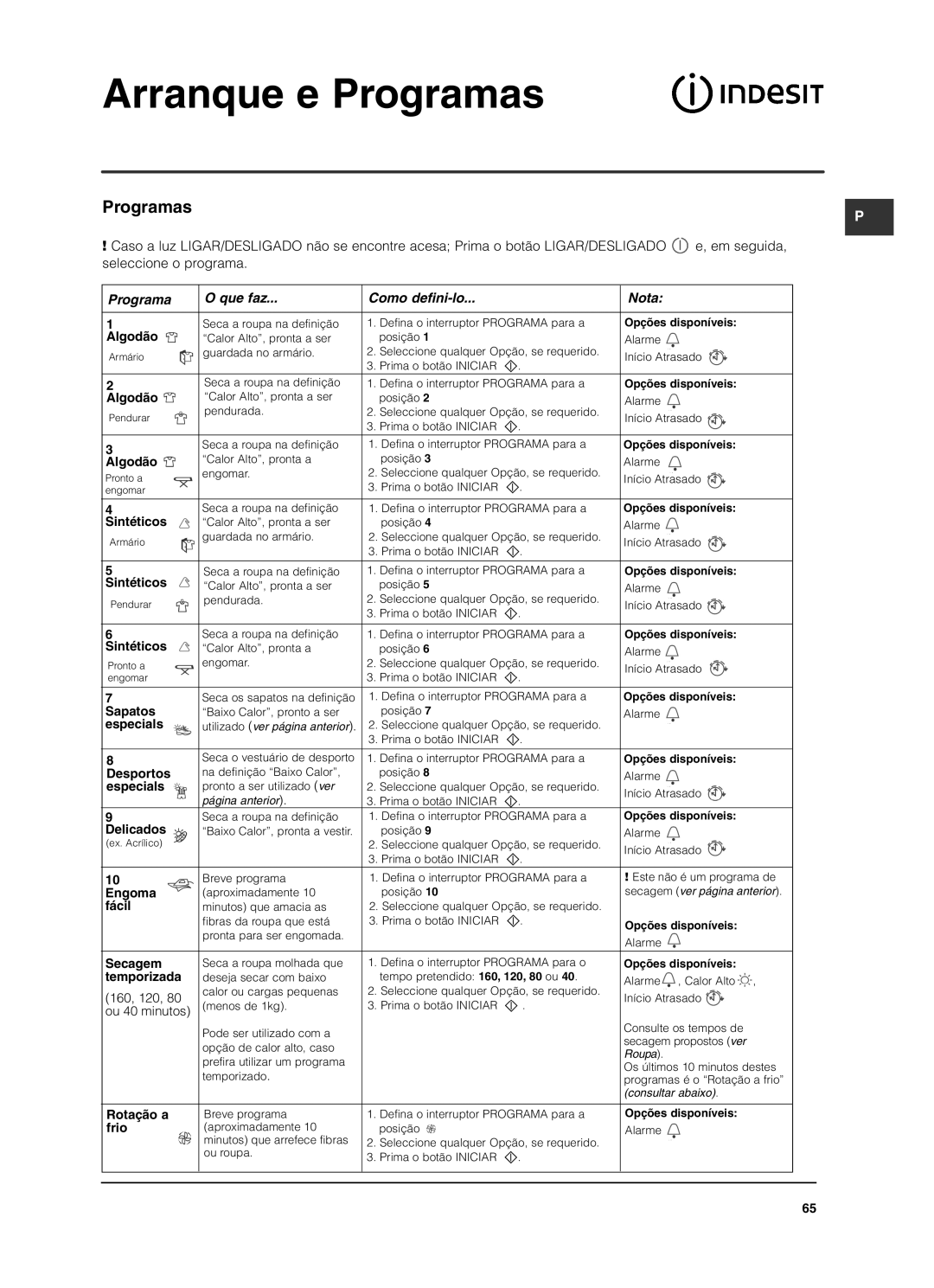 Indesit ISL79CS manual Programa Que faz Como defini-lo Nota 