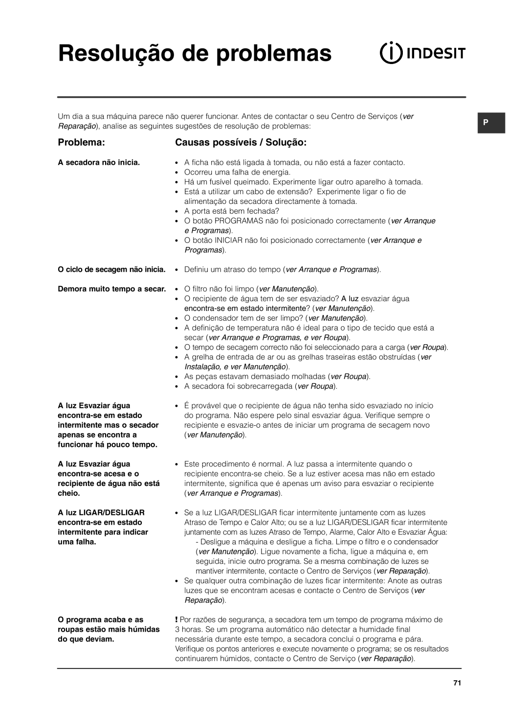 Indesit ISL79C manual Resolução de problemas, Secadora não inicia, Demora muito tempo a secar, Ciclo de secagem não inicia 