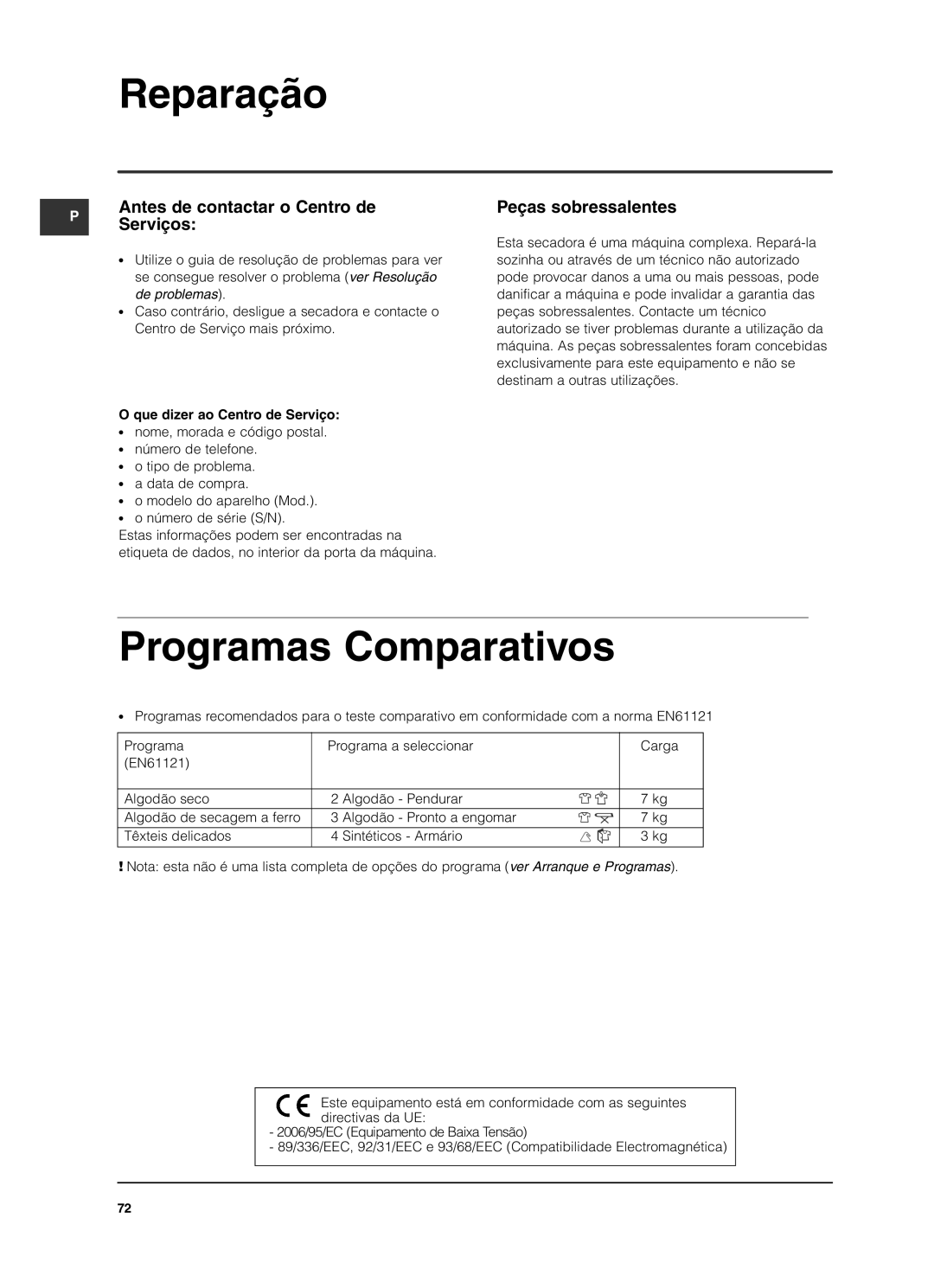 Indesit ISL79CS manual Reparação, Programas Comparativos, Antes de contactar o Centro de Serviços, Peças sobressalentes 