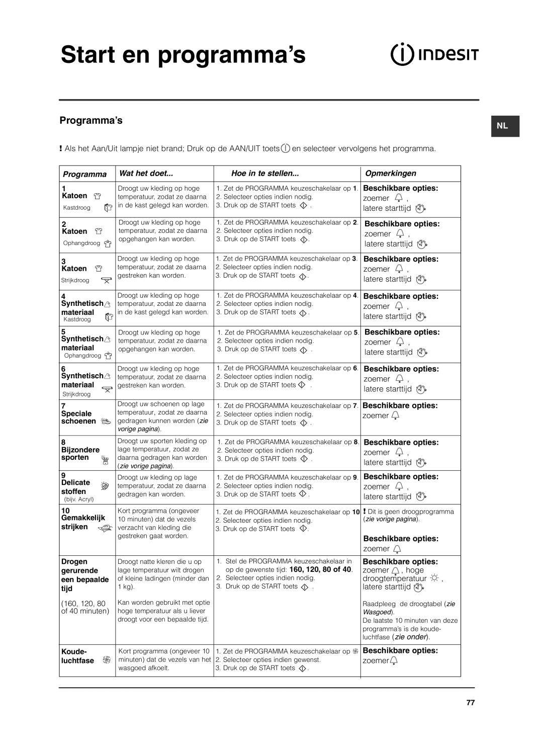 Indesit ISL79CS manual Programma’s, Programma Wat het doet Hoe in te stellen Opmerkingen, Beschikbare opties 