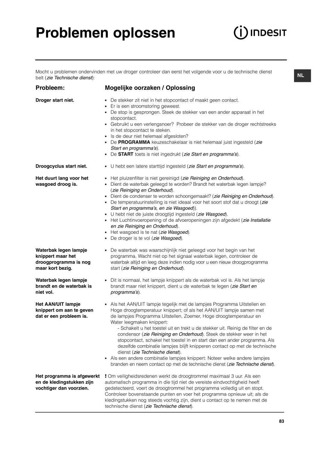 Indesit ISL79CS manual Problemen oplossen, Probleem Mogelijke oorzaken / Oplossing, Belt zie Technische dienst 