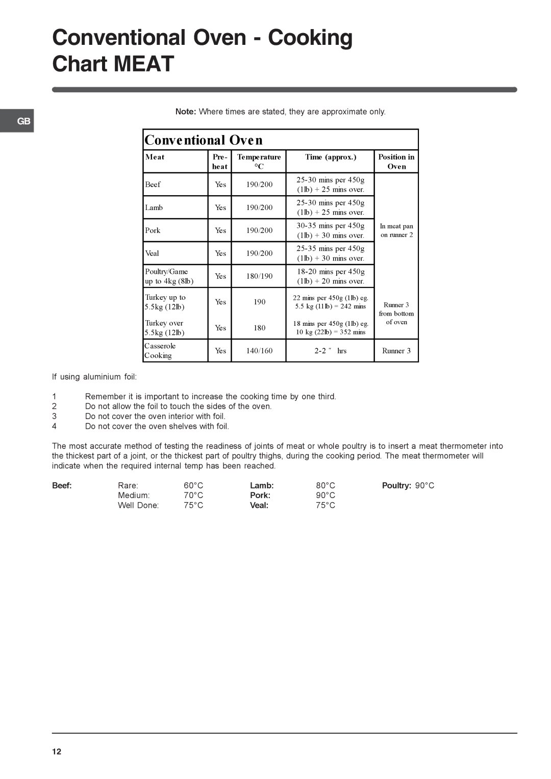 Indesit IT50E S, IT50E1 S manual Conventional Oven Cooking Chart Meat 