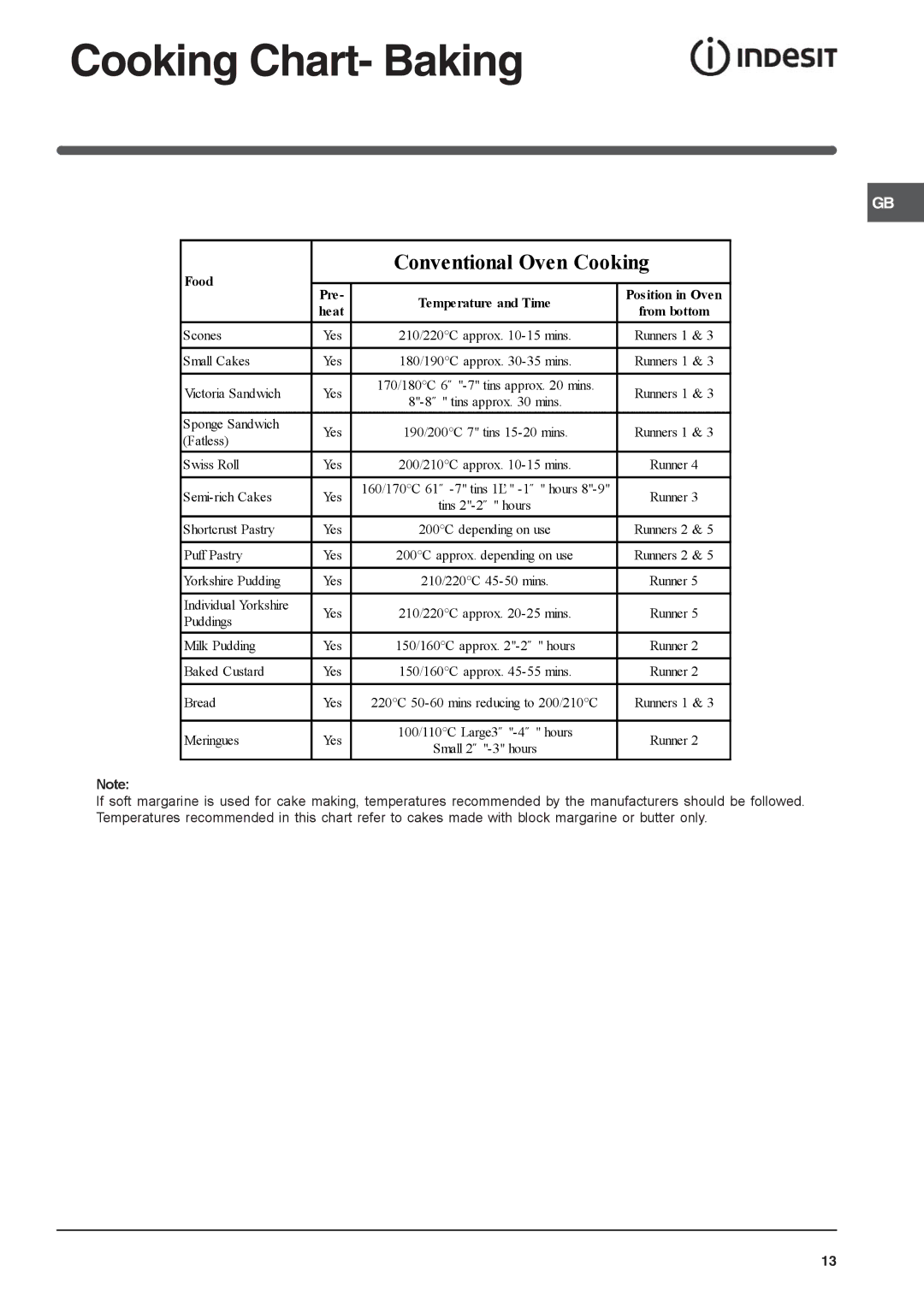 Indesit IT50E1 S, IT50E S manual Cooking Chart- Baking, Conventional Oven Cooking 
