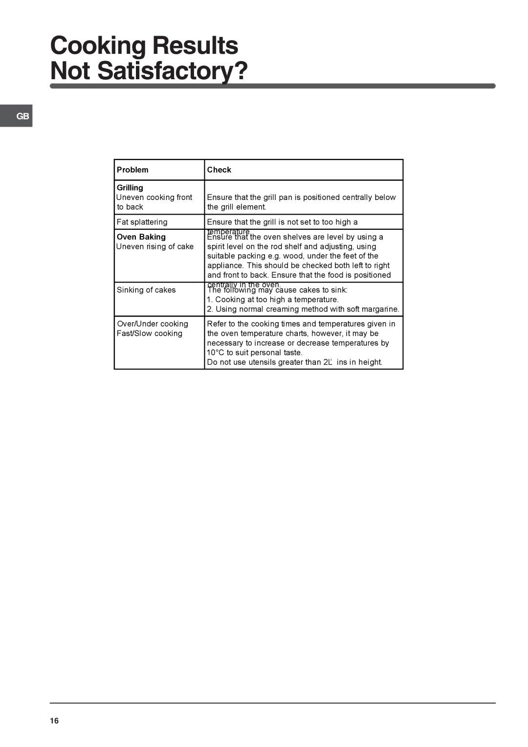 Indesit IT50E S, IT50E1 S manual Cooking Results Not Satisfactory?, Problem Check Grilling 