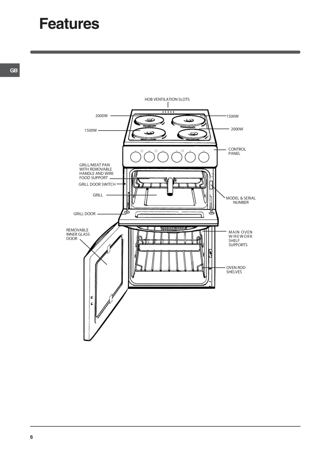 Indesit IT50E S, IT50E1 S manual Features 