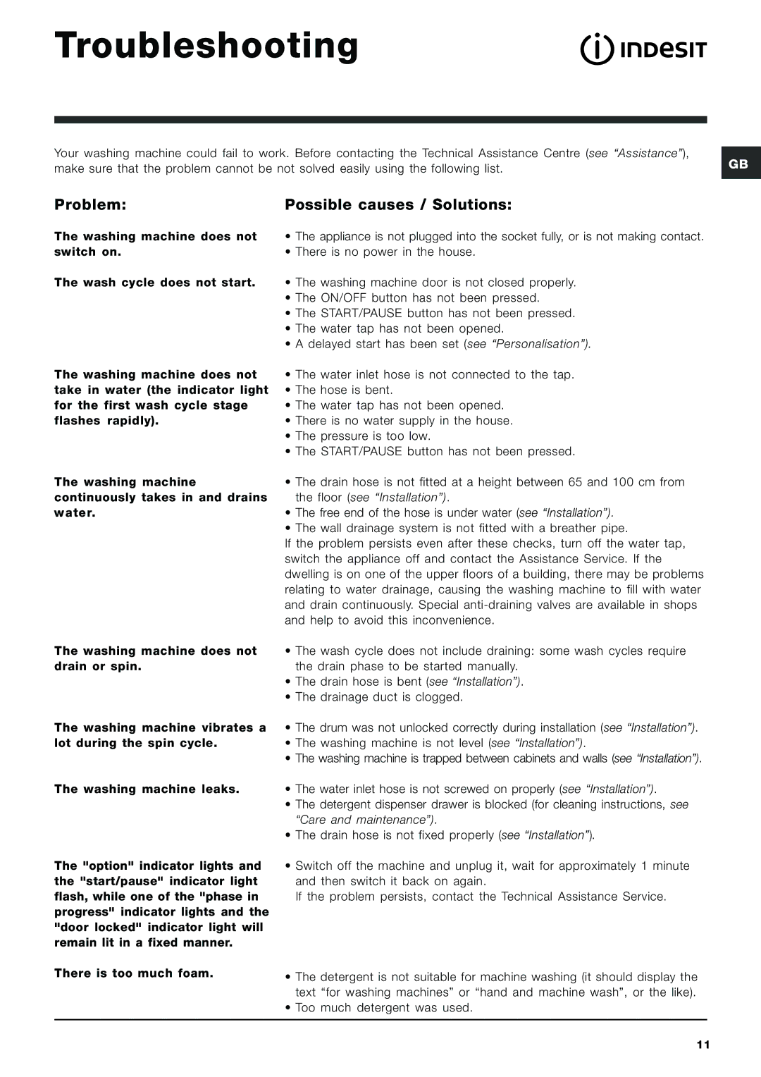 Indesit IWB 5065 manual Troubleshooting, Problem Possible causes / Solutions 