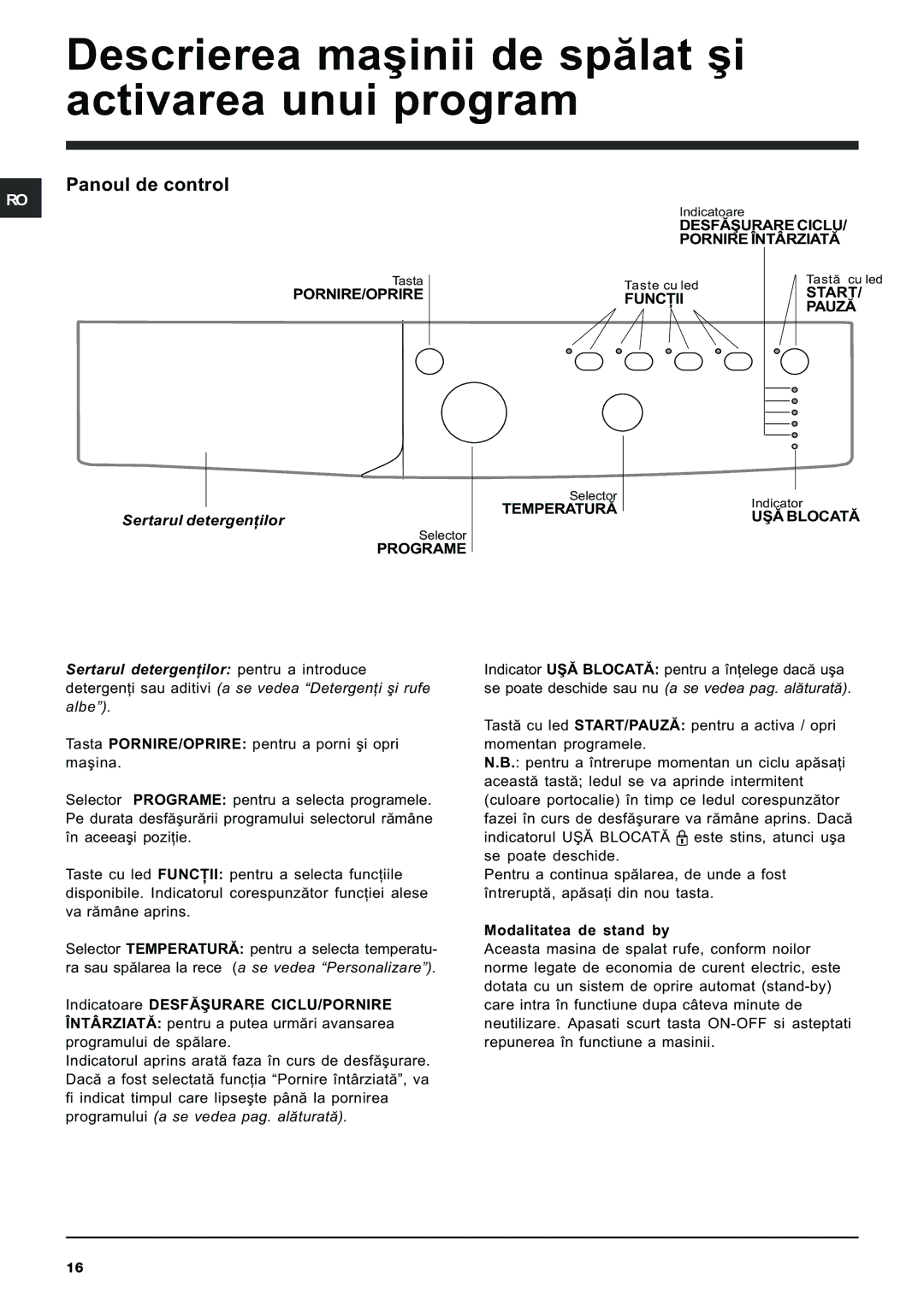 Indesit IWB 5065 manual Descrierea maºinii de spãlat ºi activarea unui program, Panoul de control 