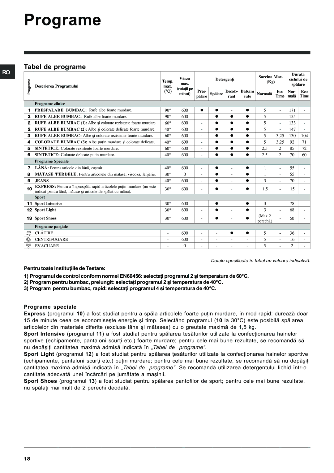 Indesit IWB 5065 manual Programe, Tabel de programe 