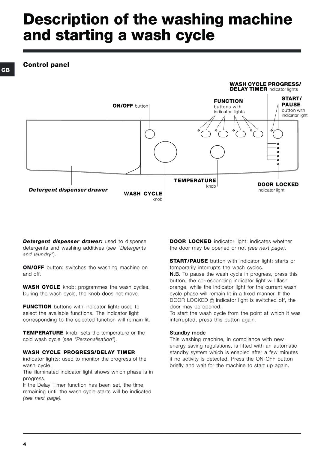 Indesit IWB 5065 manual Description of the washing machine and starting a wash cycle, Control panel 