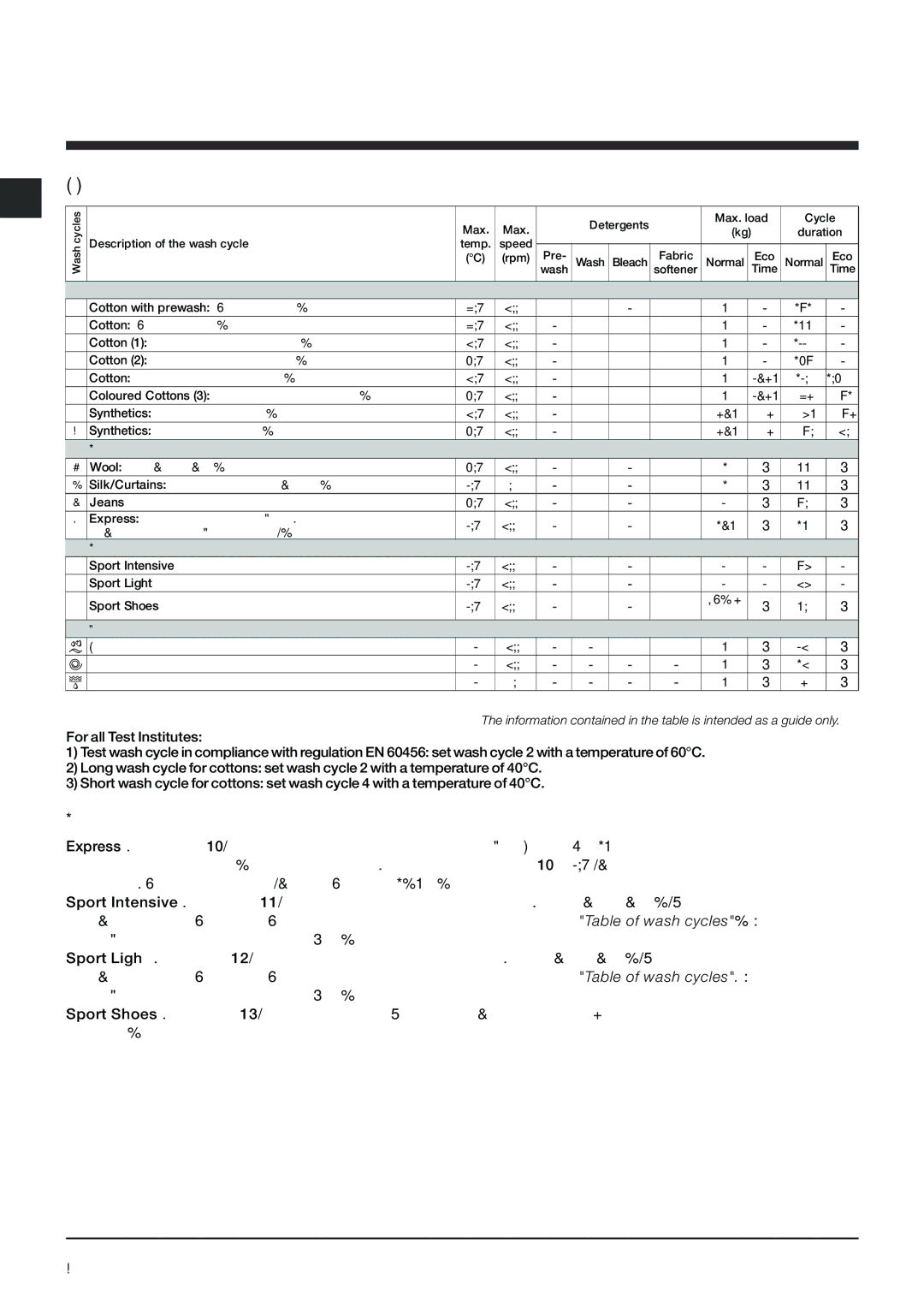 Indesit IWB 5065 manual Wash cycles, Table of wash cycles 