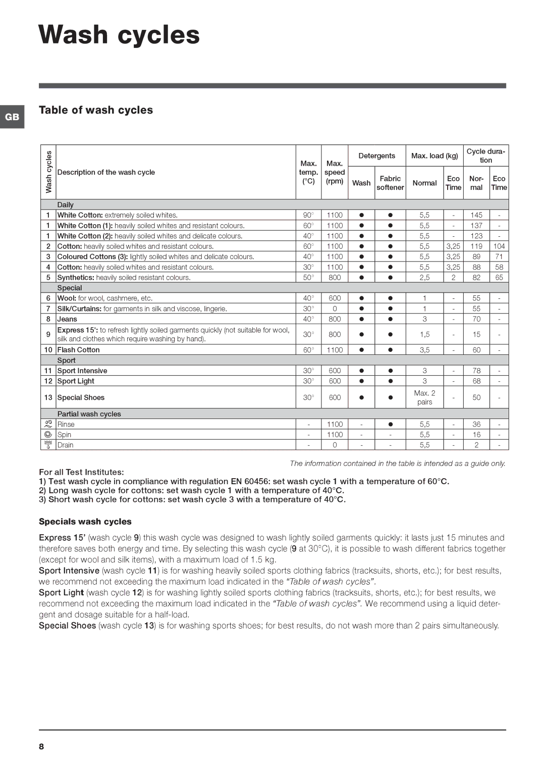 Indesit IWB 5113 manual Wash cycles, Table of wash cycles 