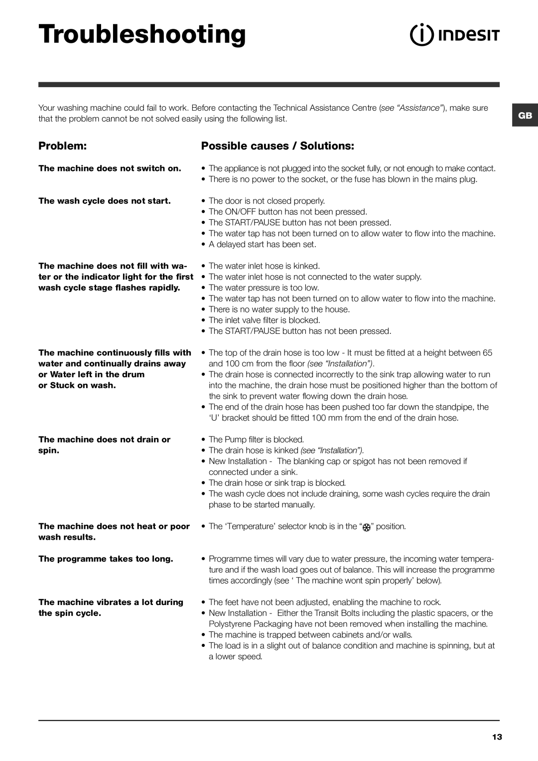 Indesit IWB 5113 manual Troubleshooting, Problem Possible causes / Solutions 