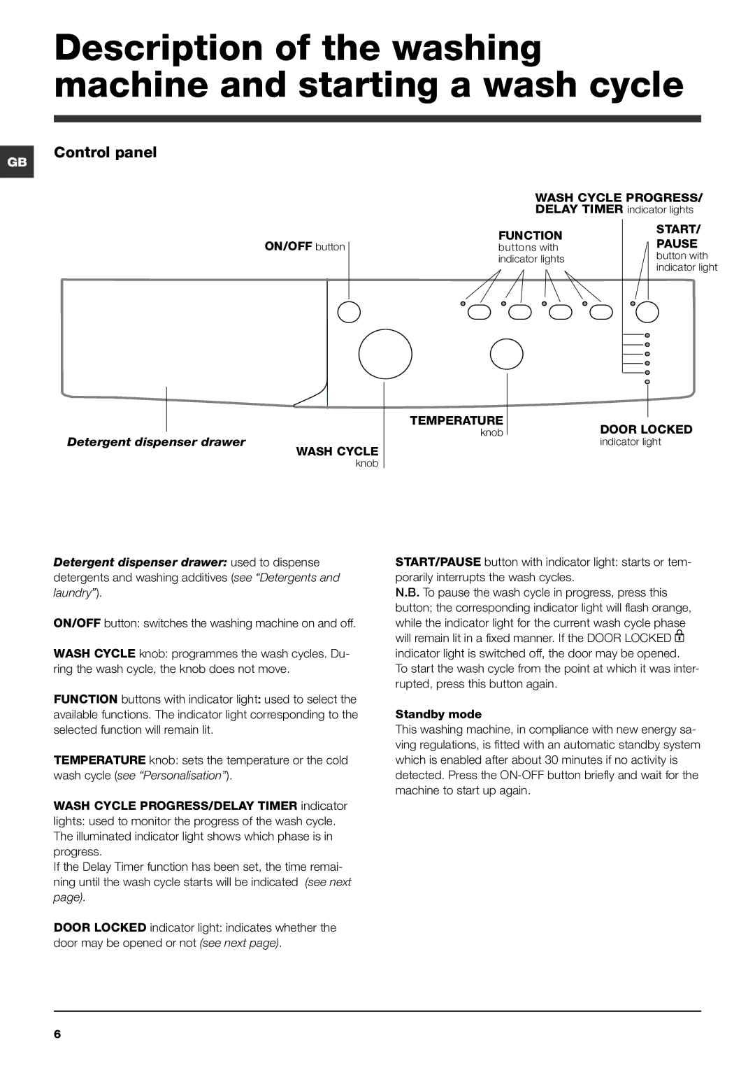 Indesit IWB 5113 manual Description of the washing machine and starting a wash cycle, Control panel 