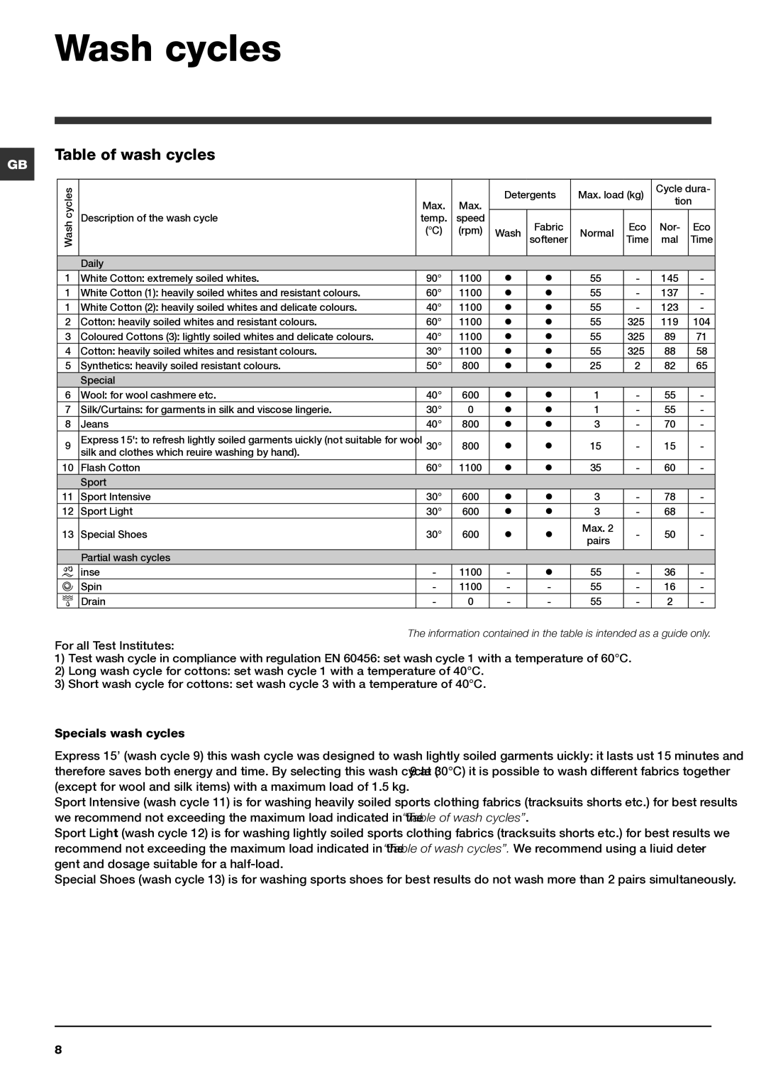 Indesit IWB 5113 manual Wash cycles, Table of wash cycles 