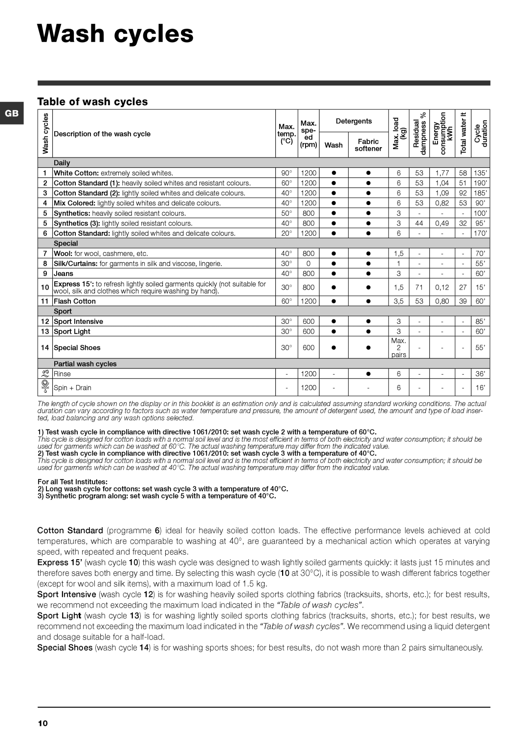 Indesit IWB 6123 manual Wash cycles, Table of wash cycles 