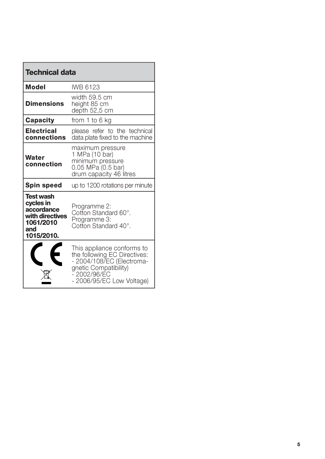 Indesit IWB 6123 manual Technical data, Maximum pressure 