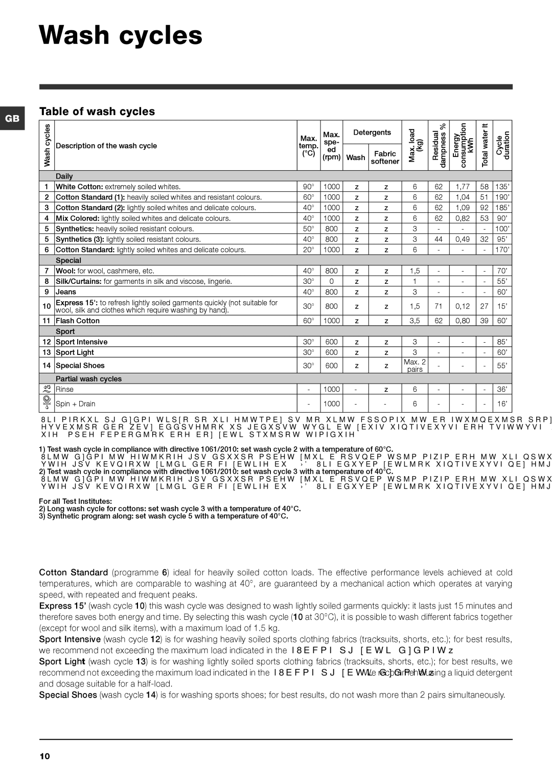 Indesit IWC 6105 manual Wash cycles, Table of wash cycles 