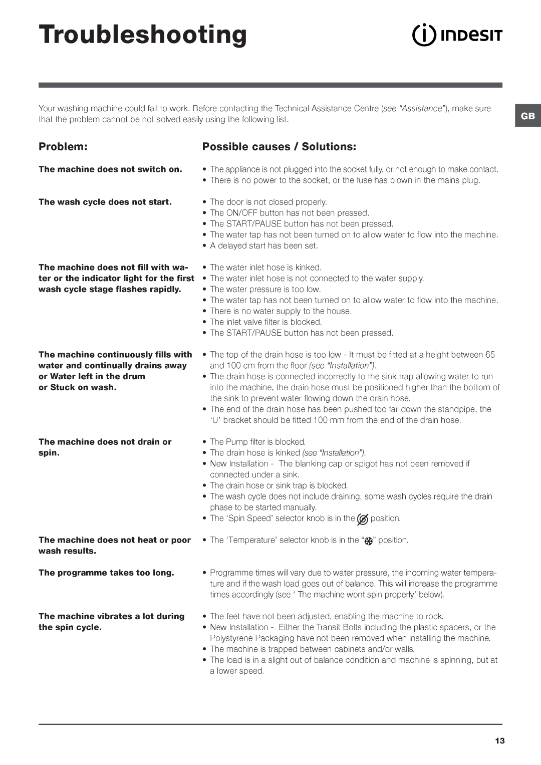 Indesit IWC 6105 manual Troubleshooting, Problem Possible causes / Solutions 