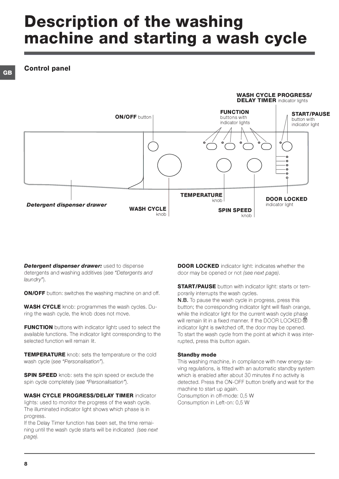 Indesit IWC 6105 manual Description of the washing machine and starting a wash cycle, Control panel 