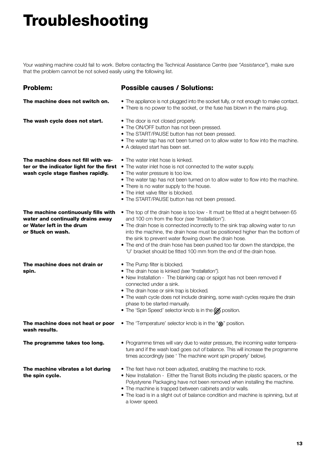 Indesit IWC 6105 manual Troubleshooting, Problem Possible causes / Solutions 