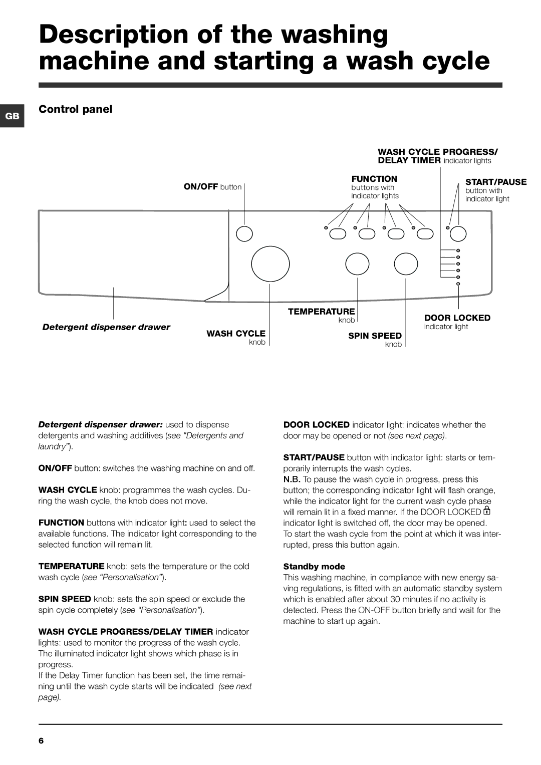 Indesit IWC 6105 manual Control panel, Detergent dispenser drawer 