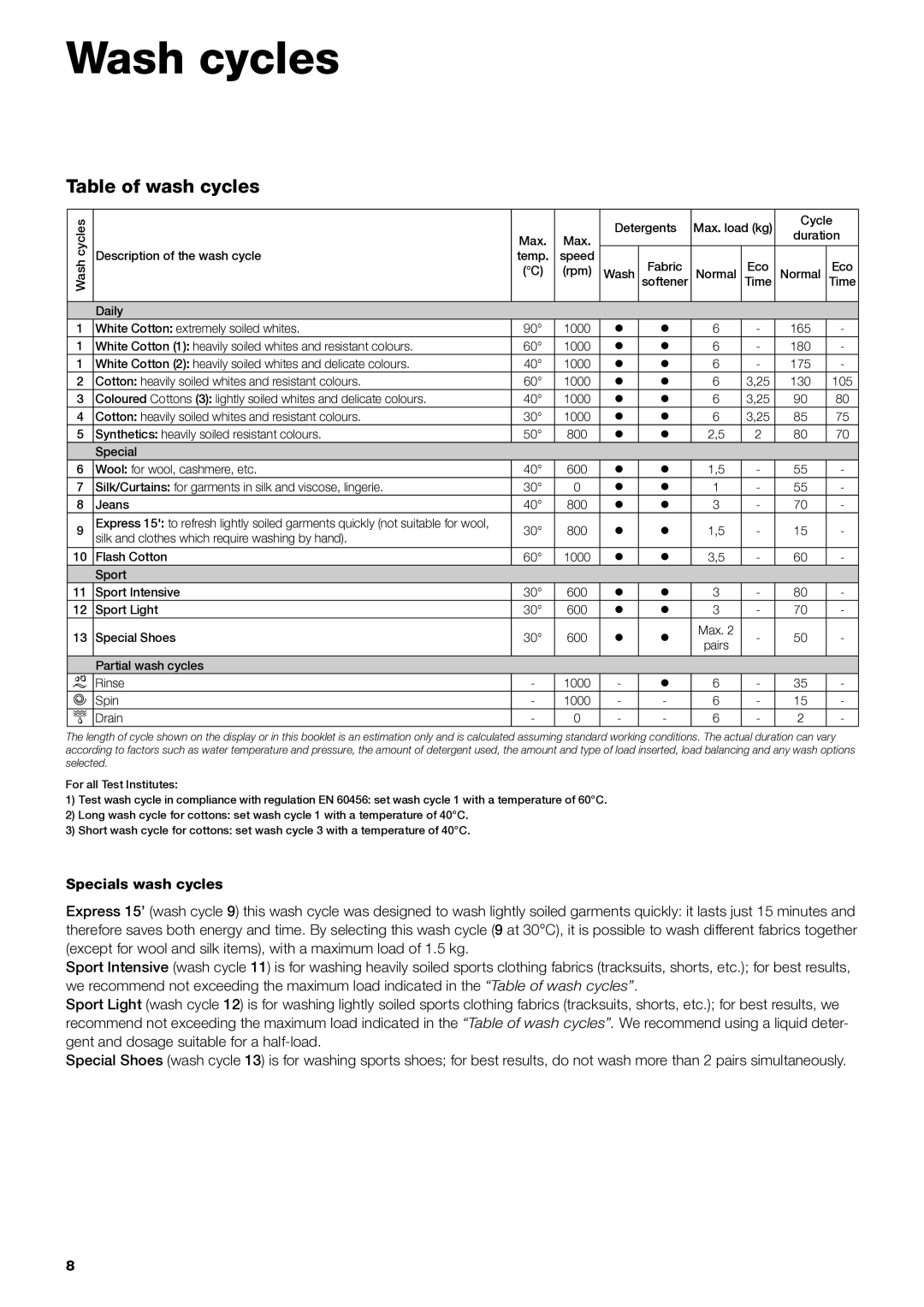 Indesit IWC 6105 manual Wash cycles, Table of wash cycles 